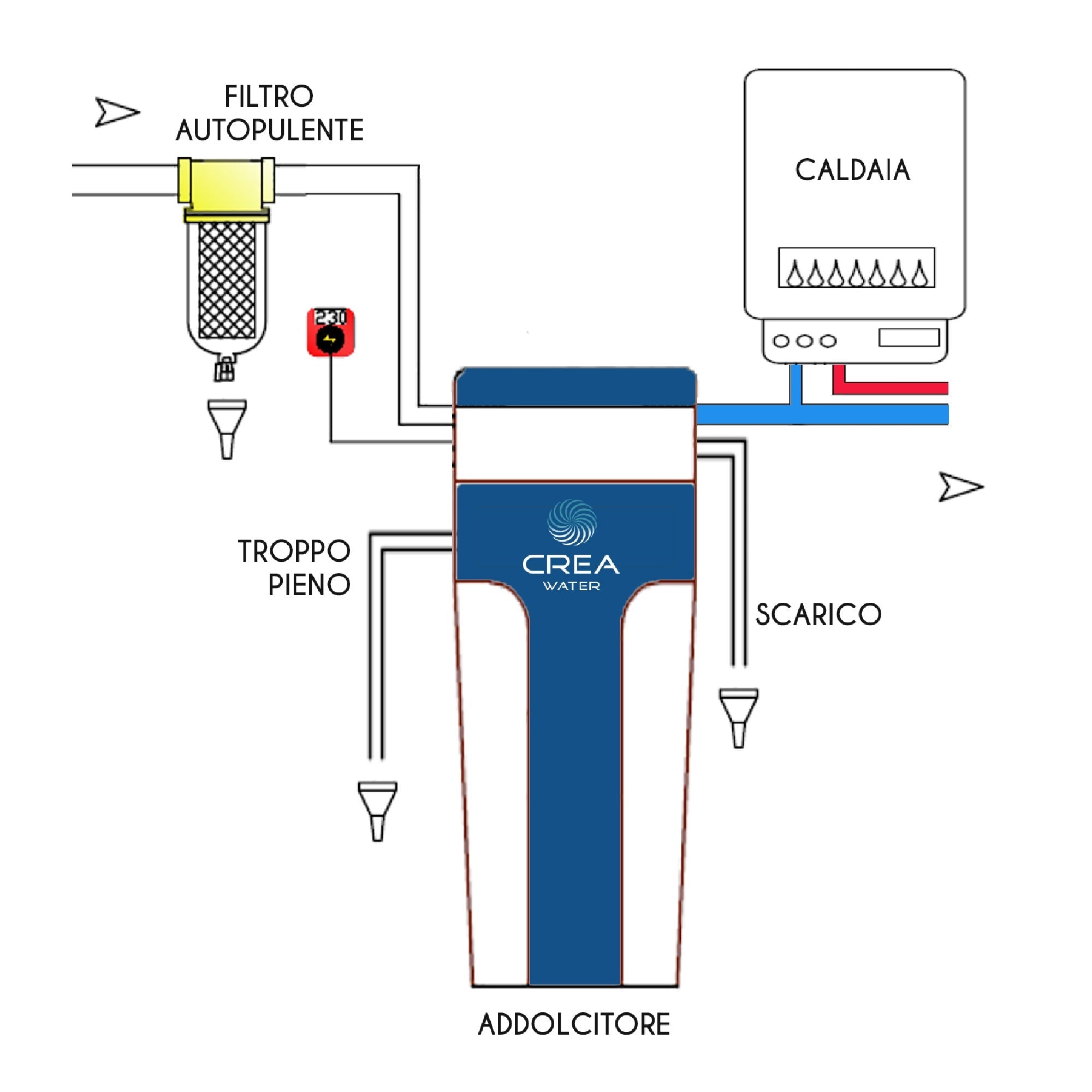 Addolcitore cabinato Crea Water Proteus Maxi 22 Litri