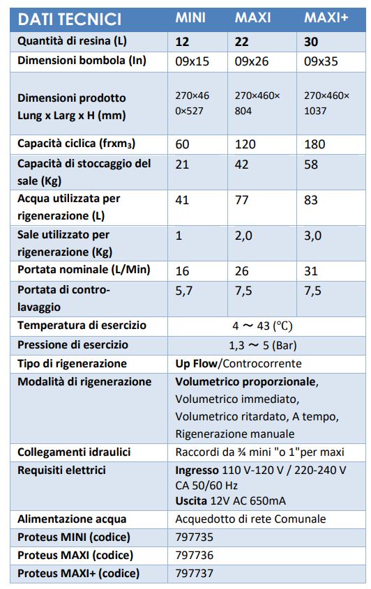 Addolcitore cabinato Crea Water Proteus Maxi 22 Litri