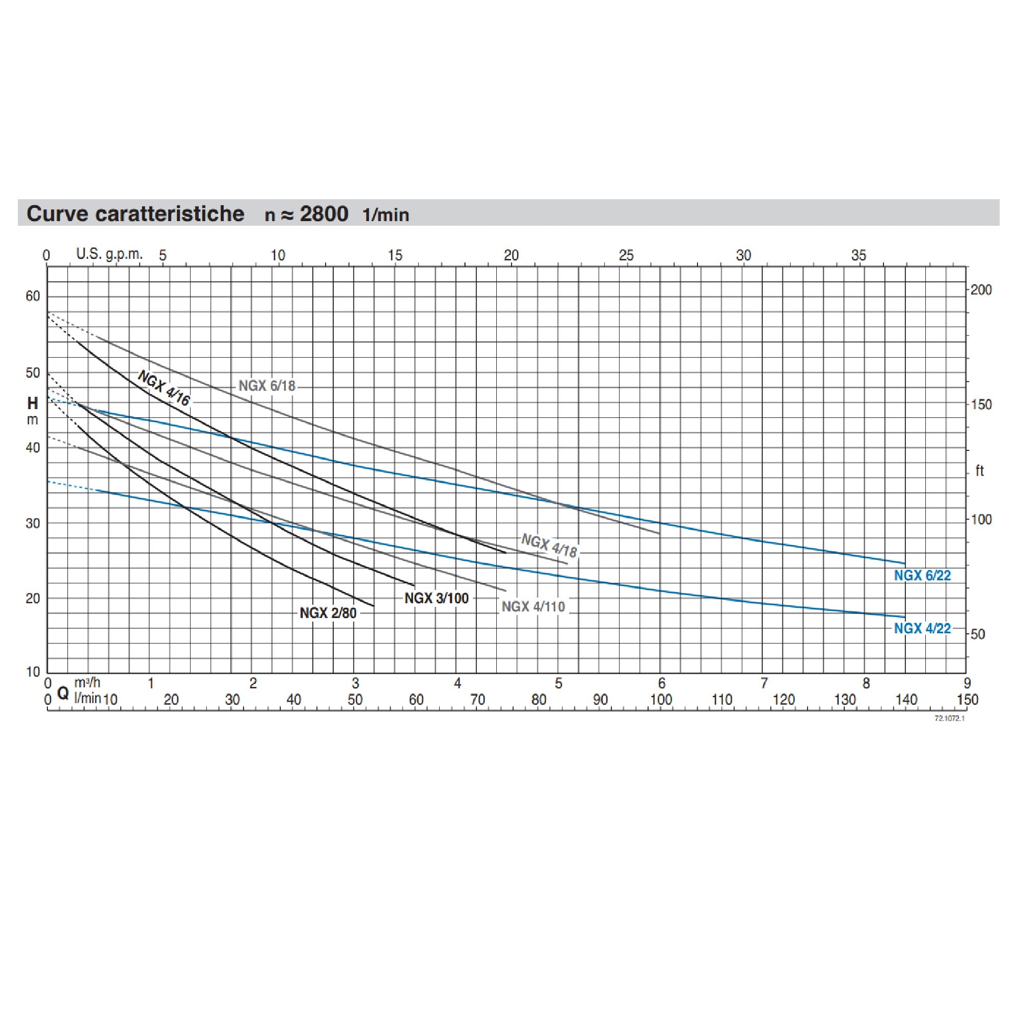 Pompa autoadescante Calpeda NGXM 4/110 monoblocco HP 1 Inox