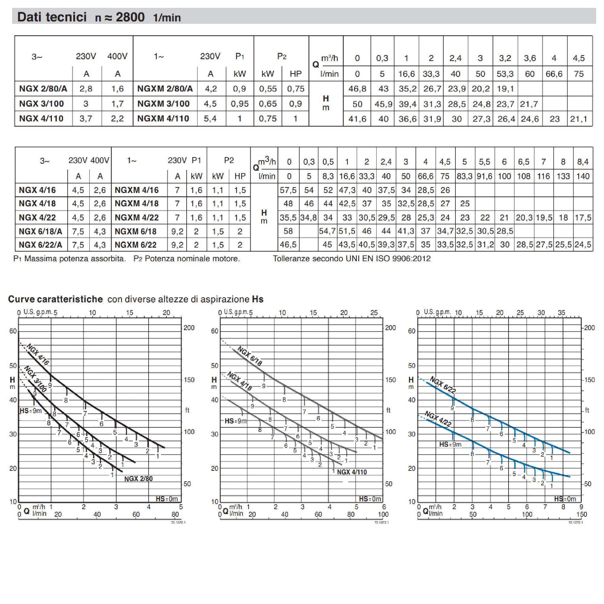 Pompa autoadescante Calpeda NGXM 4/110 monoblocco HP 1 Inox