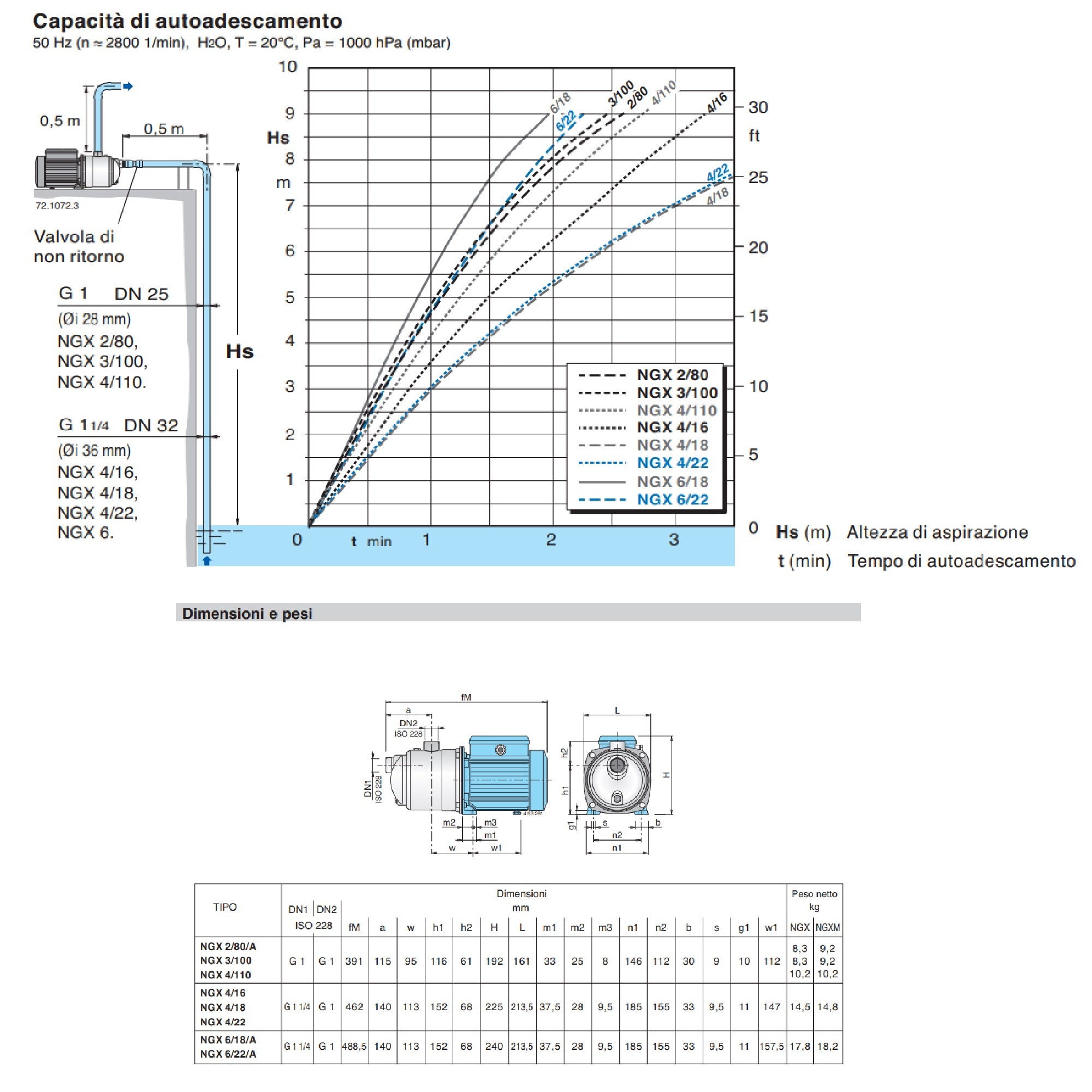 Pompa autoadescante Calpeda NGXM 4/110 monoblocco HP 1 Inox