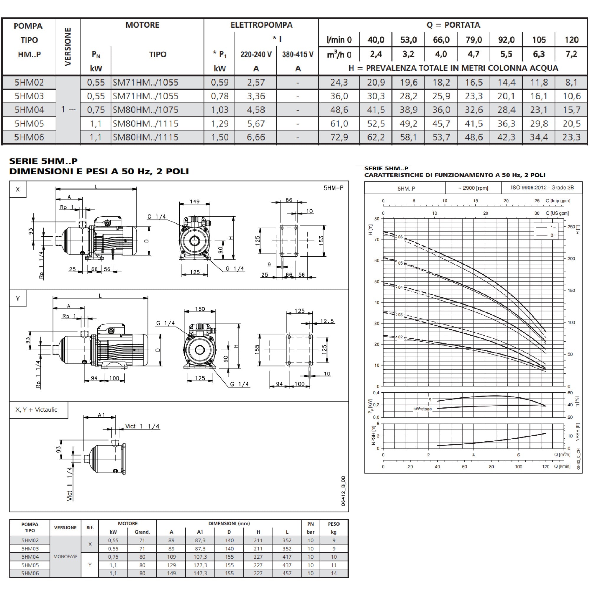 Elettropompa centrifuga orizzontale multistadio monofase Lowara 5HM06P11M serie e-HM 1.10 kw HP 1.5