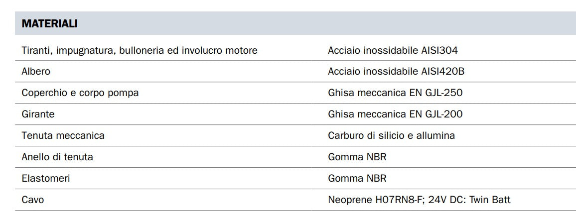 Pompa elettropompa sommergibile BBC Semisom 390 VS HP 1 per acque luride