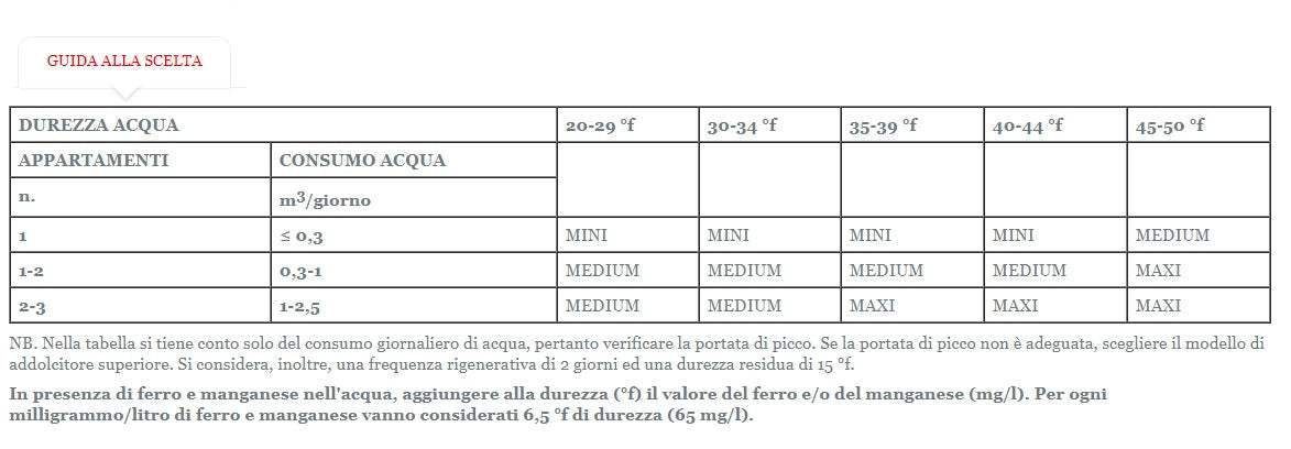 Addolcitore cabinato Gel Compact Maxi 28 Litri a scambio ionico
