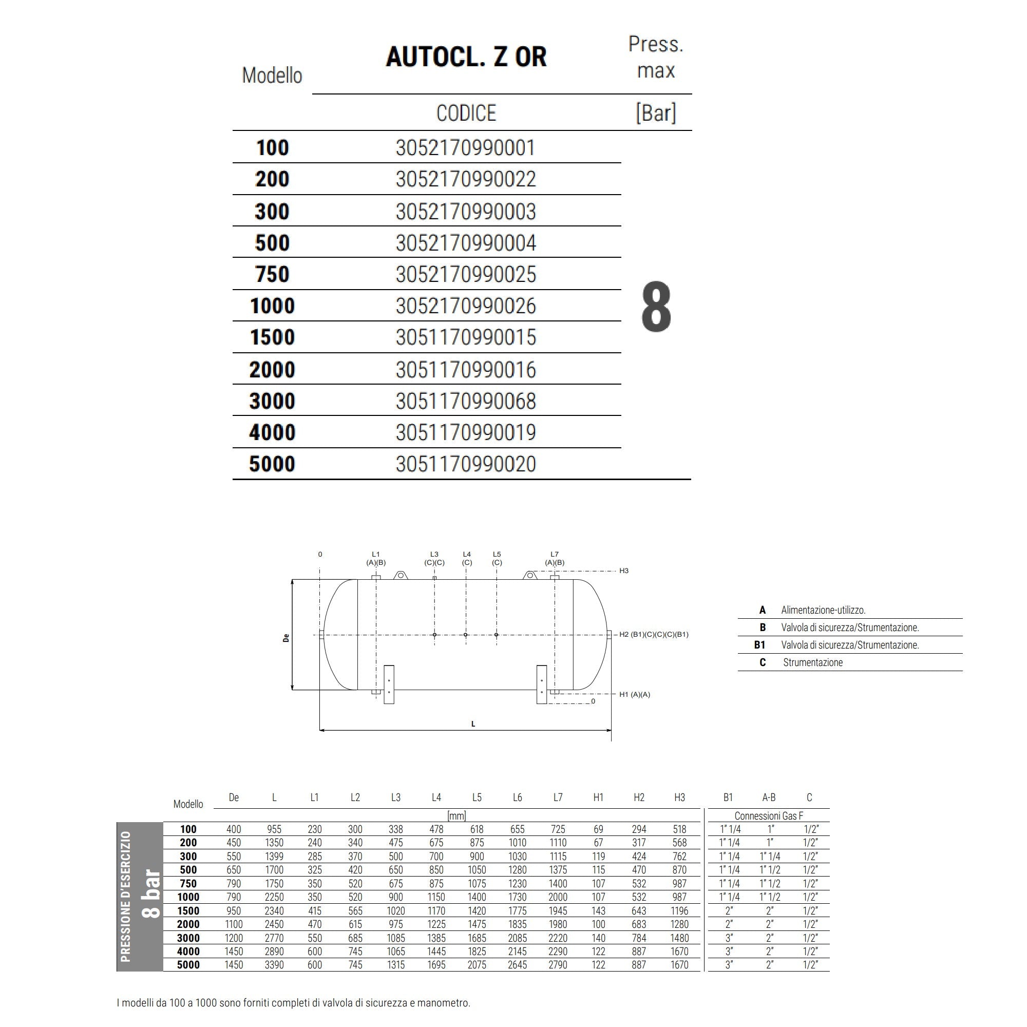 Autoclave zincata Z PED Cordivari orizzontale omologata 2014/68/UE