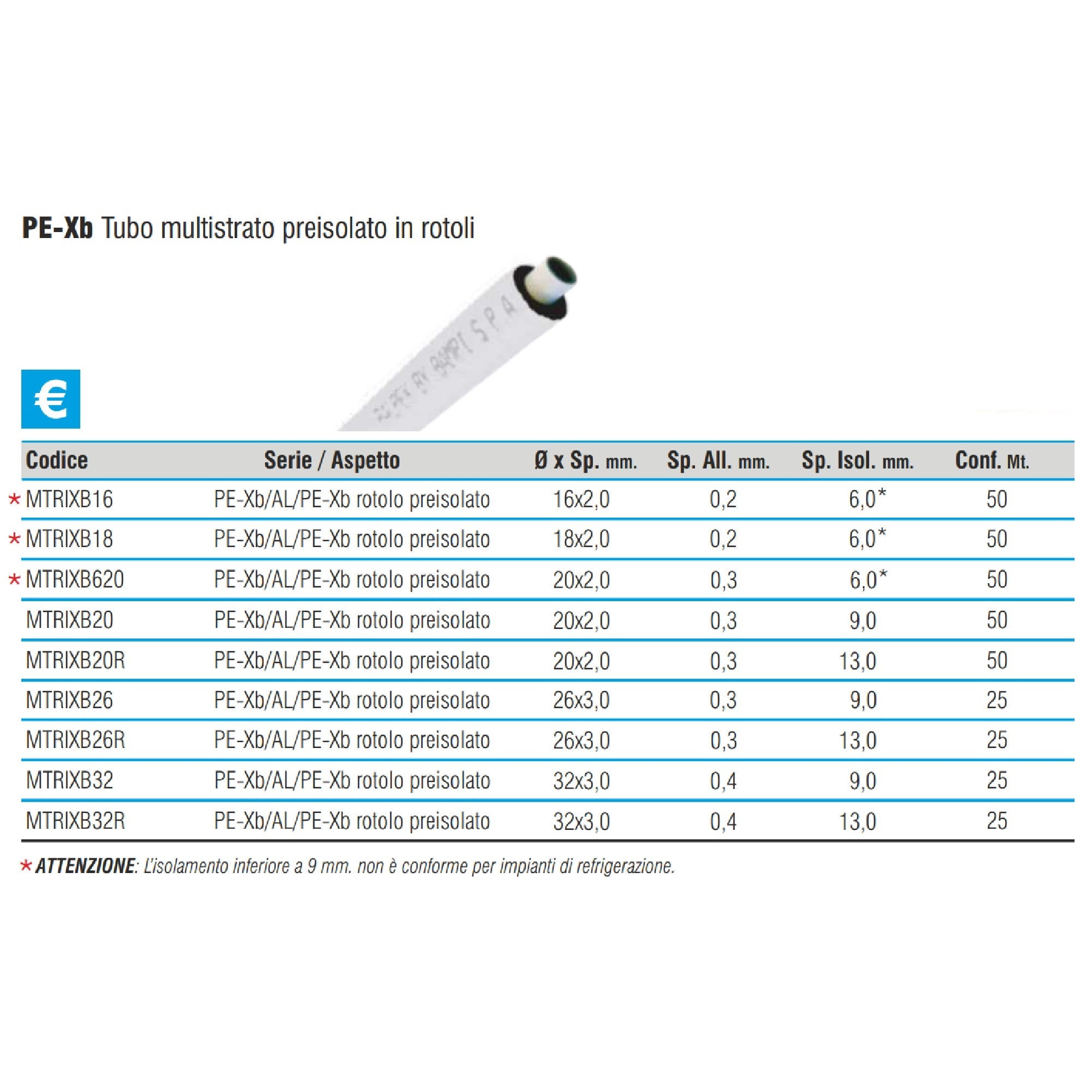 Multistrato preisolato Bampi 373 Balpex a rotoli