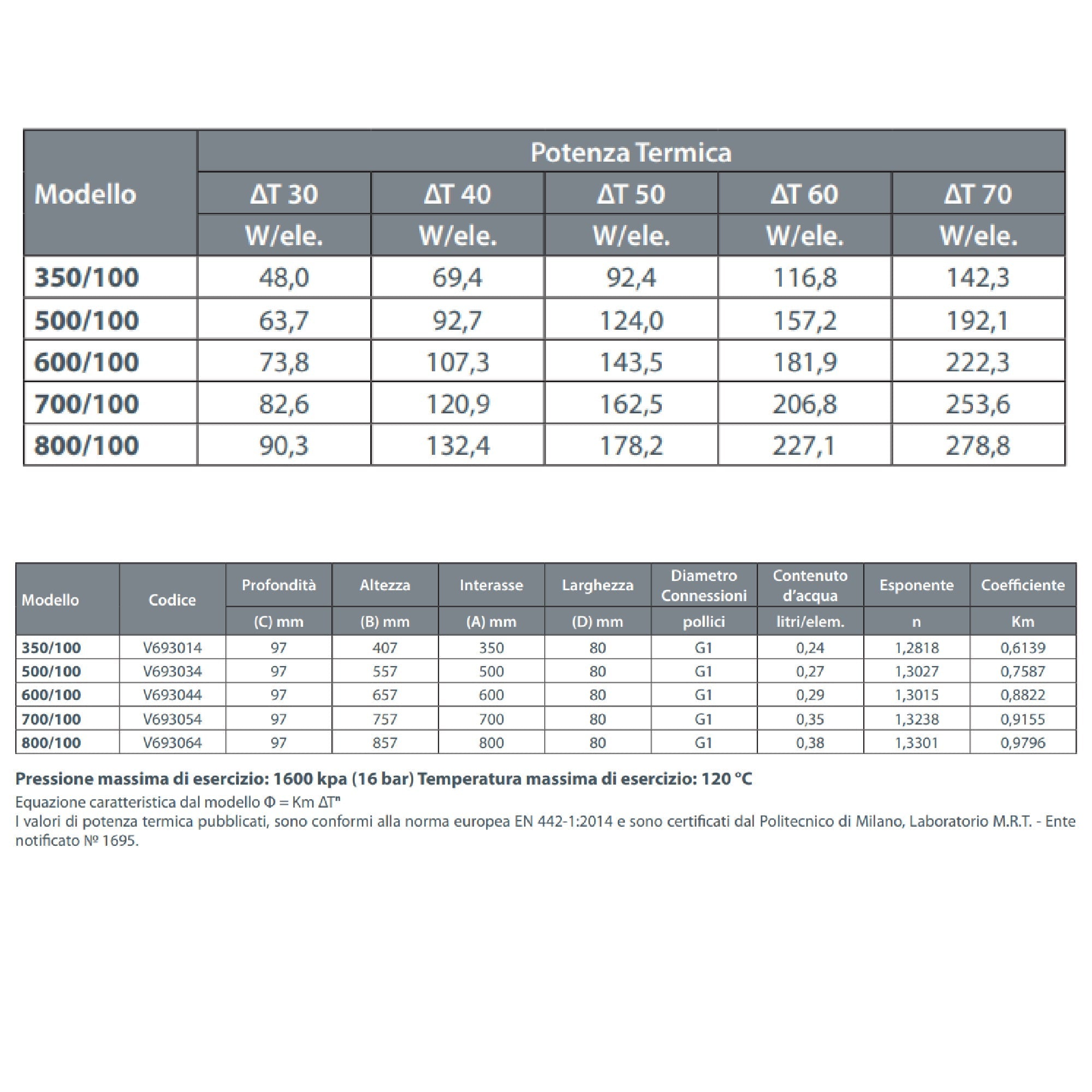Radiatore alluminio Fondital Blitz Super B4 pressofuso