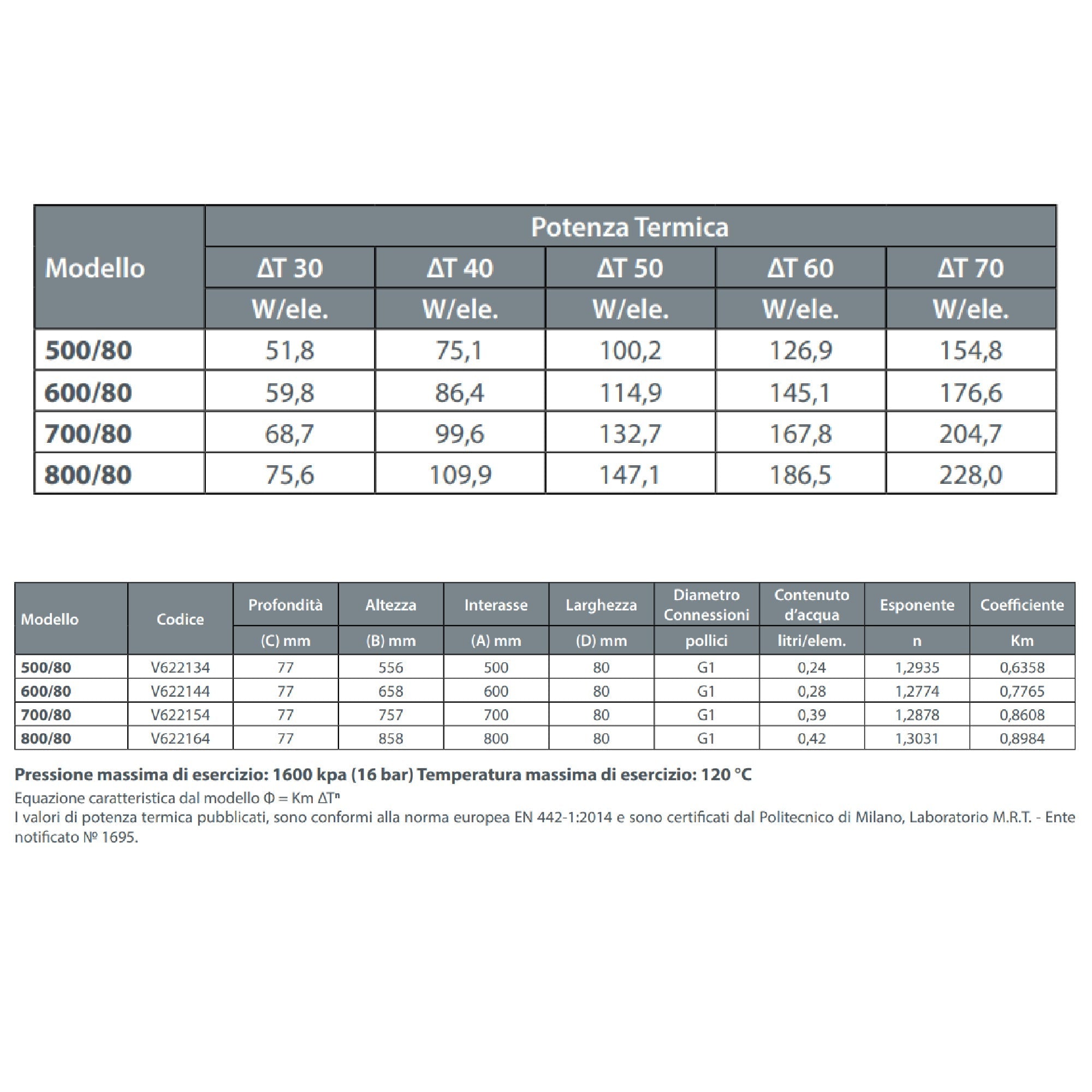 Radiatore alluminio Fondital Calidor80 B2 pressofuso