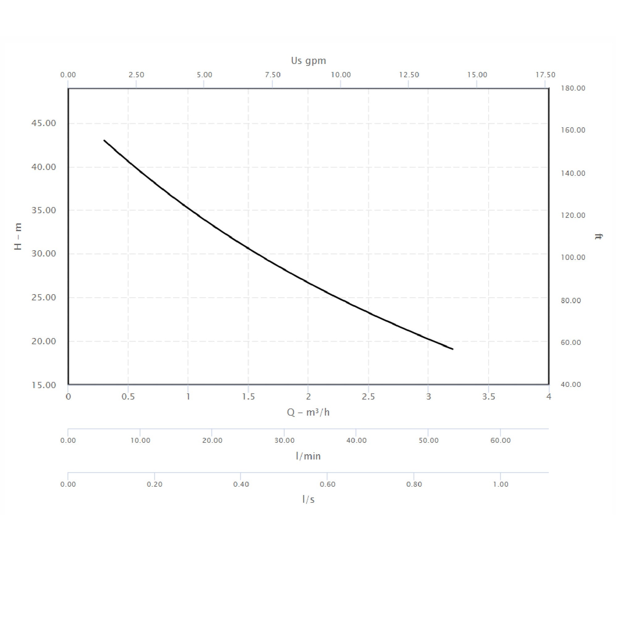 Pompa autoadescante Calpeda NGXM 2/80A monoblocco HP 0.75 Inox