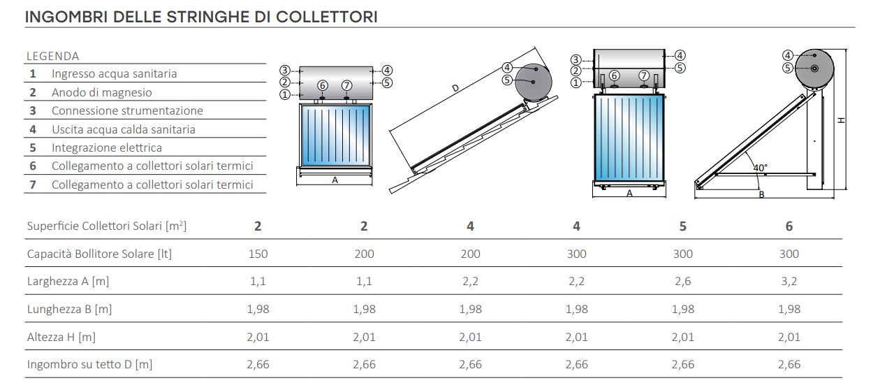 Sistema solare Cordivari Panarea Universale a circolazione naturale