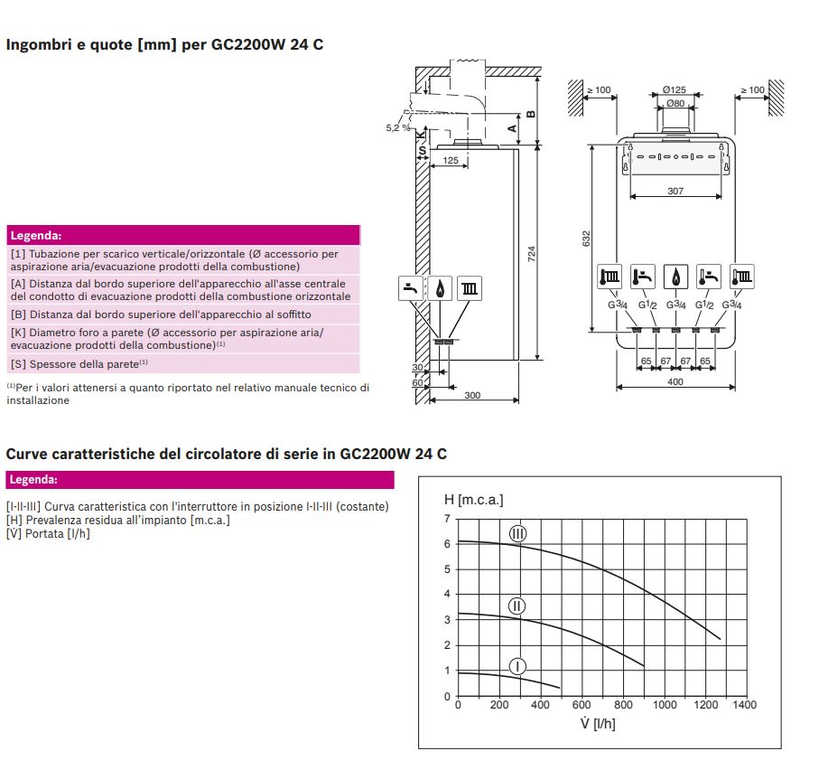 Caldaia a condensazione 24 kw Bosch Condens GC2200W 24 C