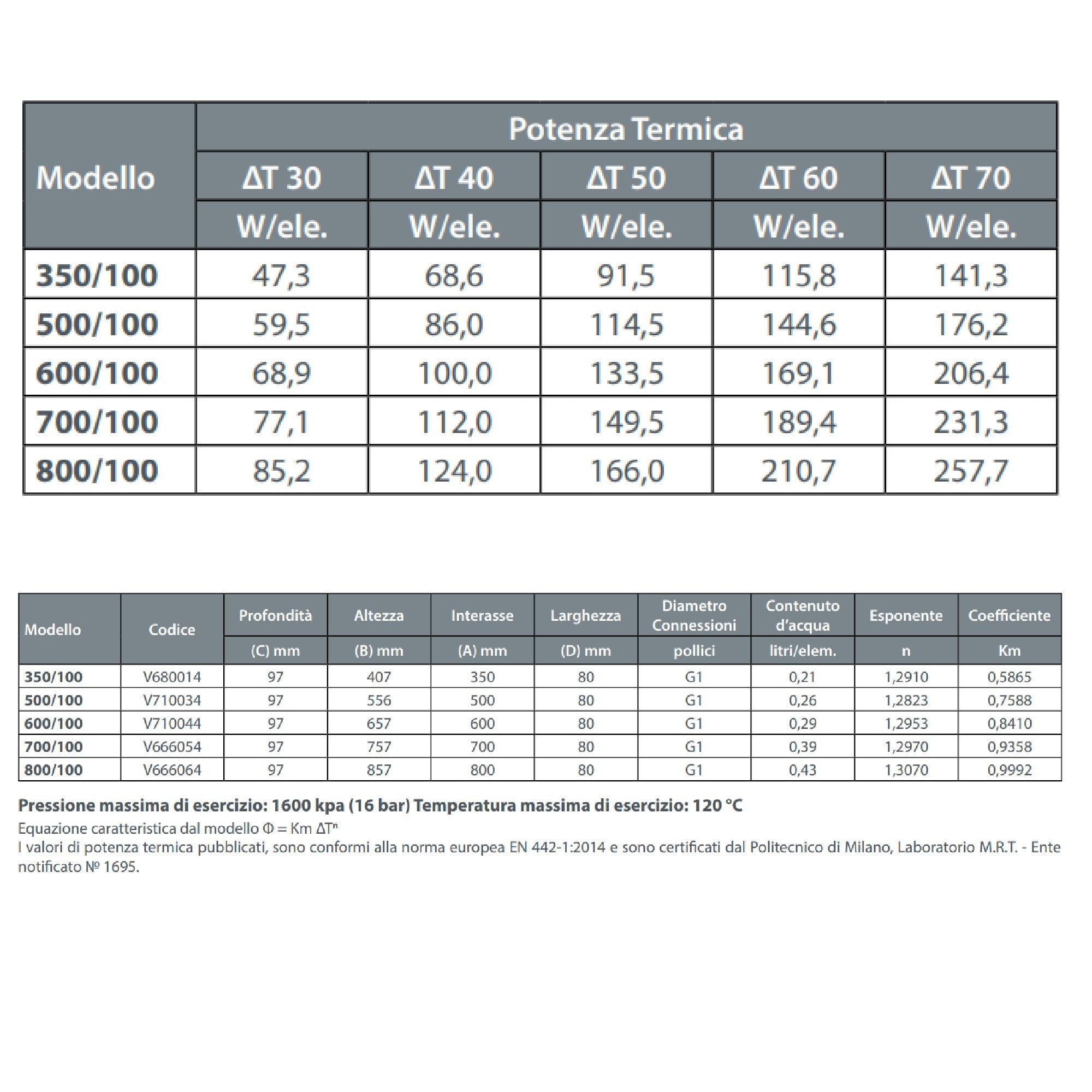 Radiatore alluminio Fondital Exclusivo pressofuso