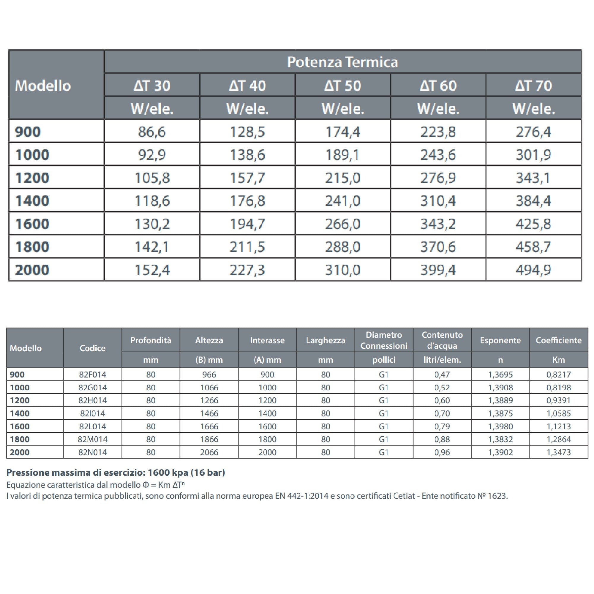 Radiatore alluminio Fondital Garda Dual 80 pressofuso