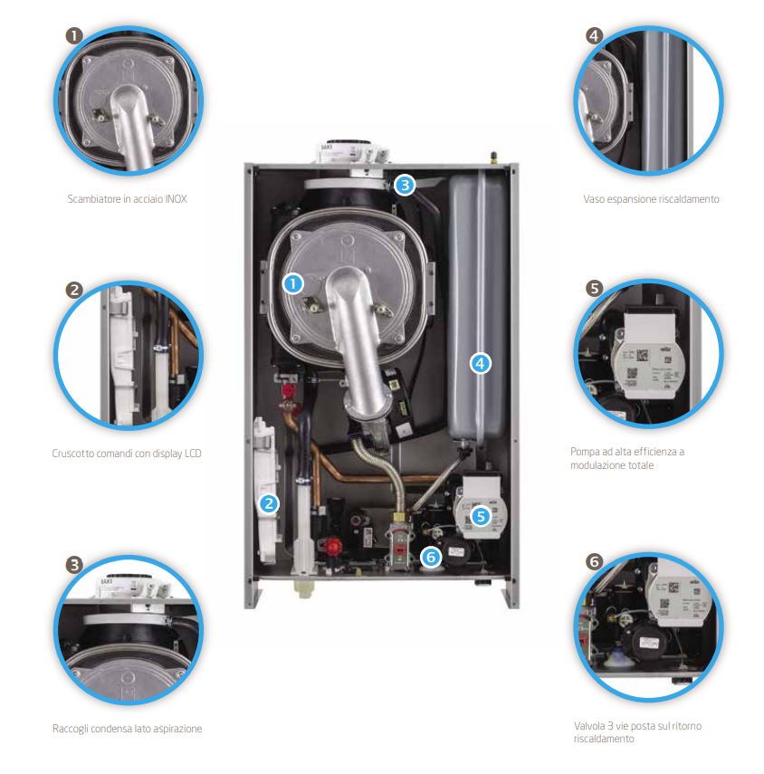 Caldaia a condensazione Baxi 24 kw Luna Air da Incasso