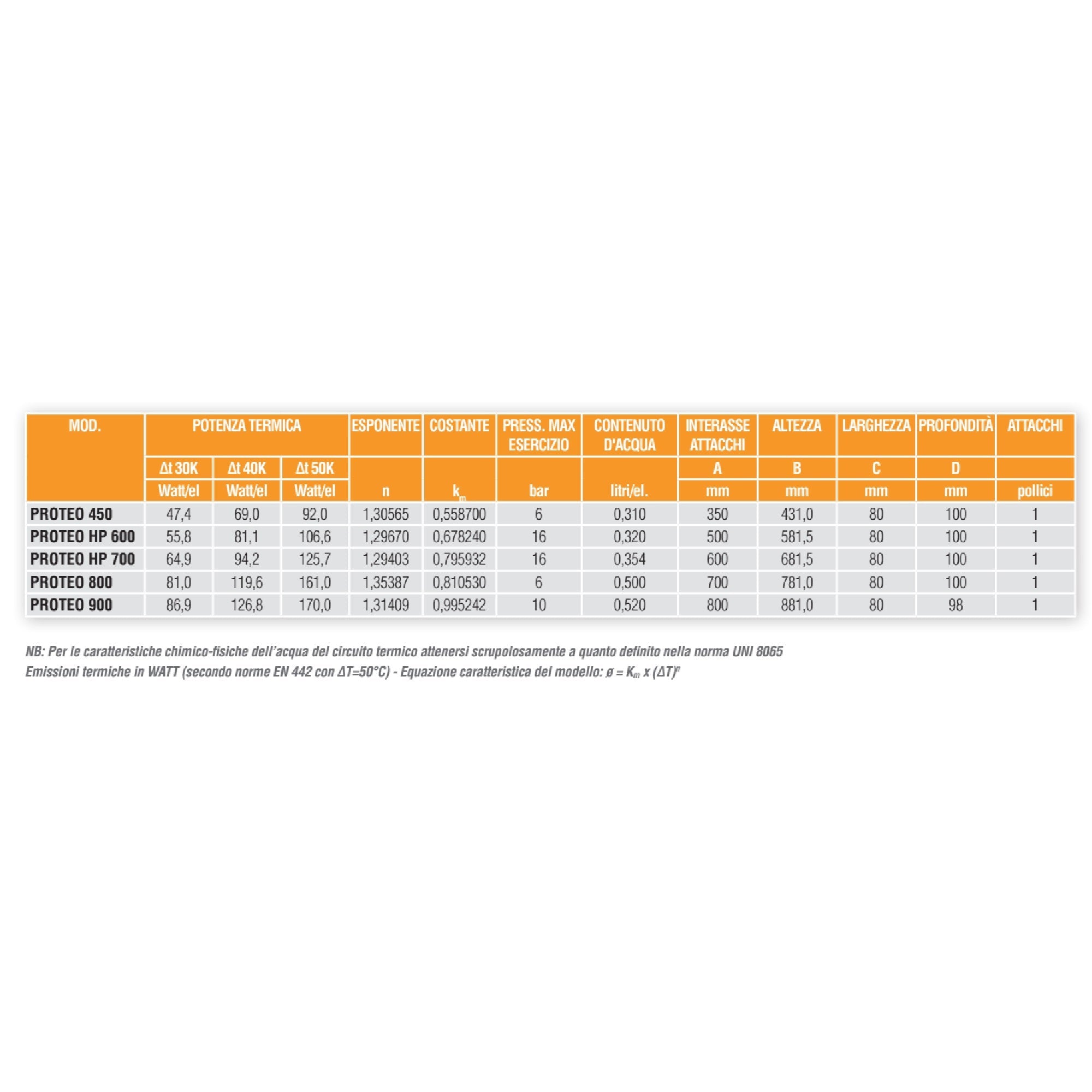 Radiatore alluminio Ferroli Proteo e Proteo HP pressofuso