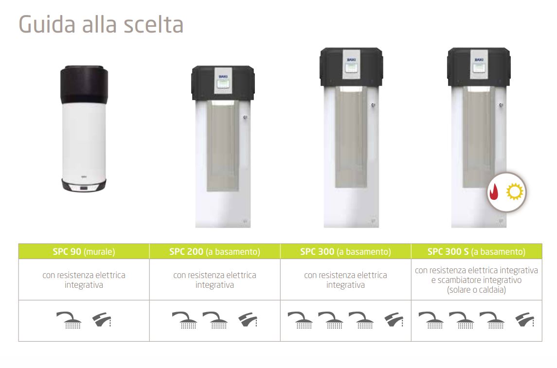 Scaldabagno a pompa di calore monoblocco aria-acqua Baxi SPC
