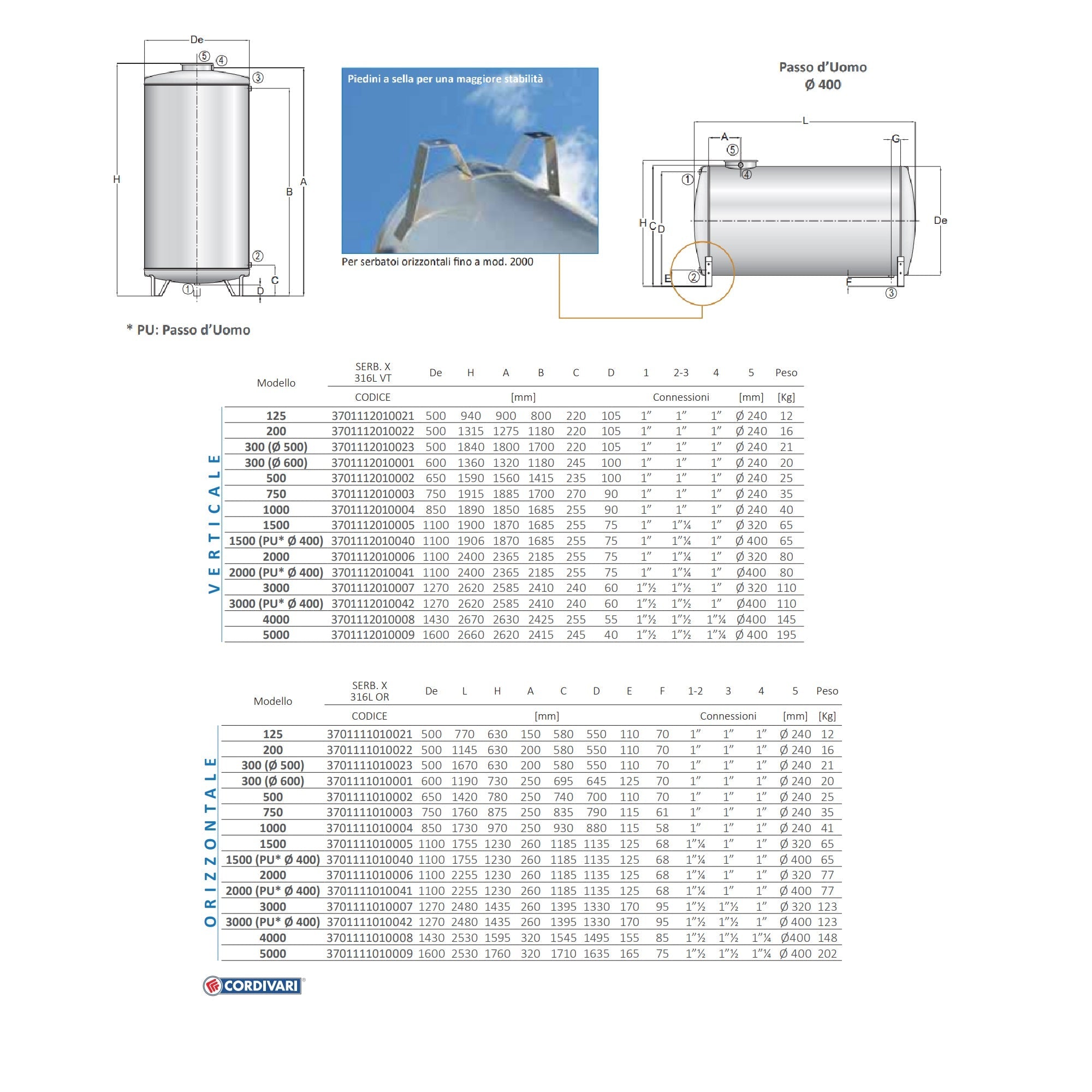 Serbatoio Cordivari in Acciaio Inox 316L Verticale/Orizzontale per stoccaggio acqua