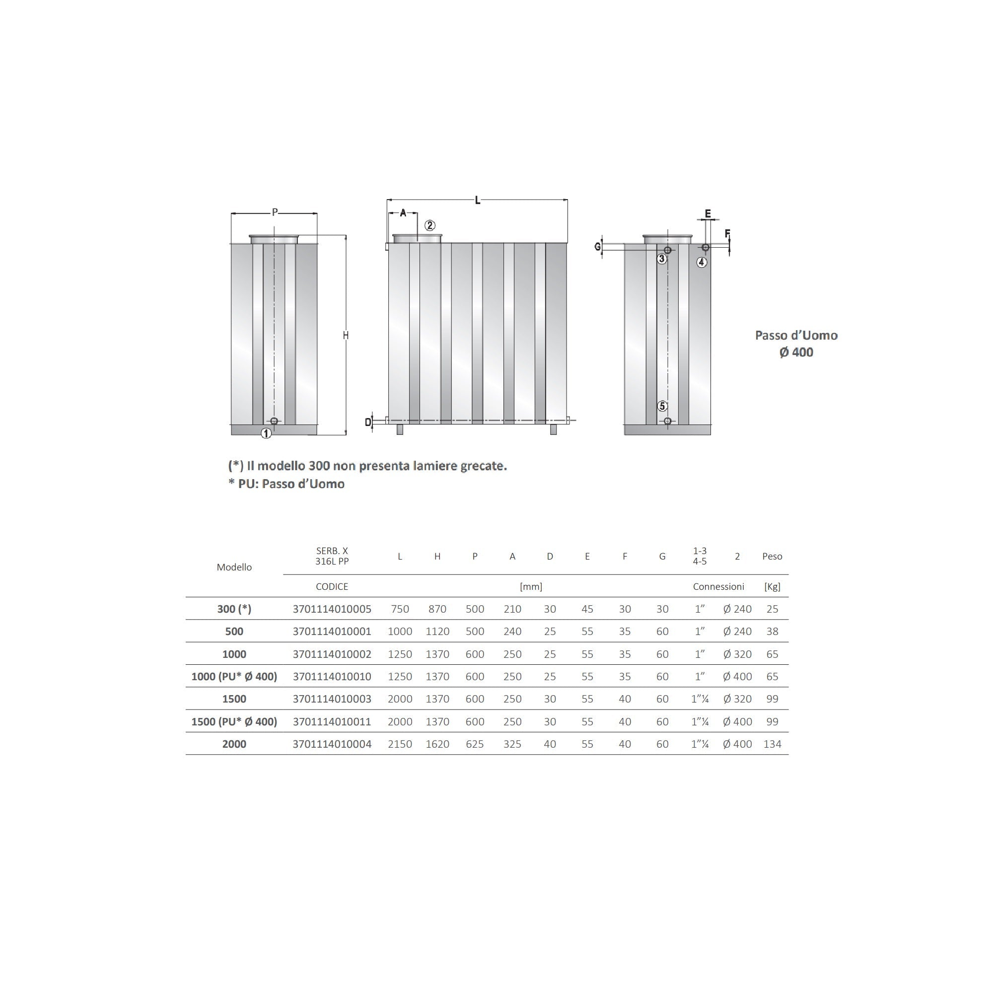 Serbatoio Cordivari in Acciaio Inox 316L Parallelepipedo per stoccaggio acqua