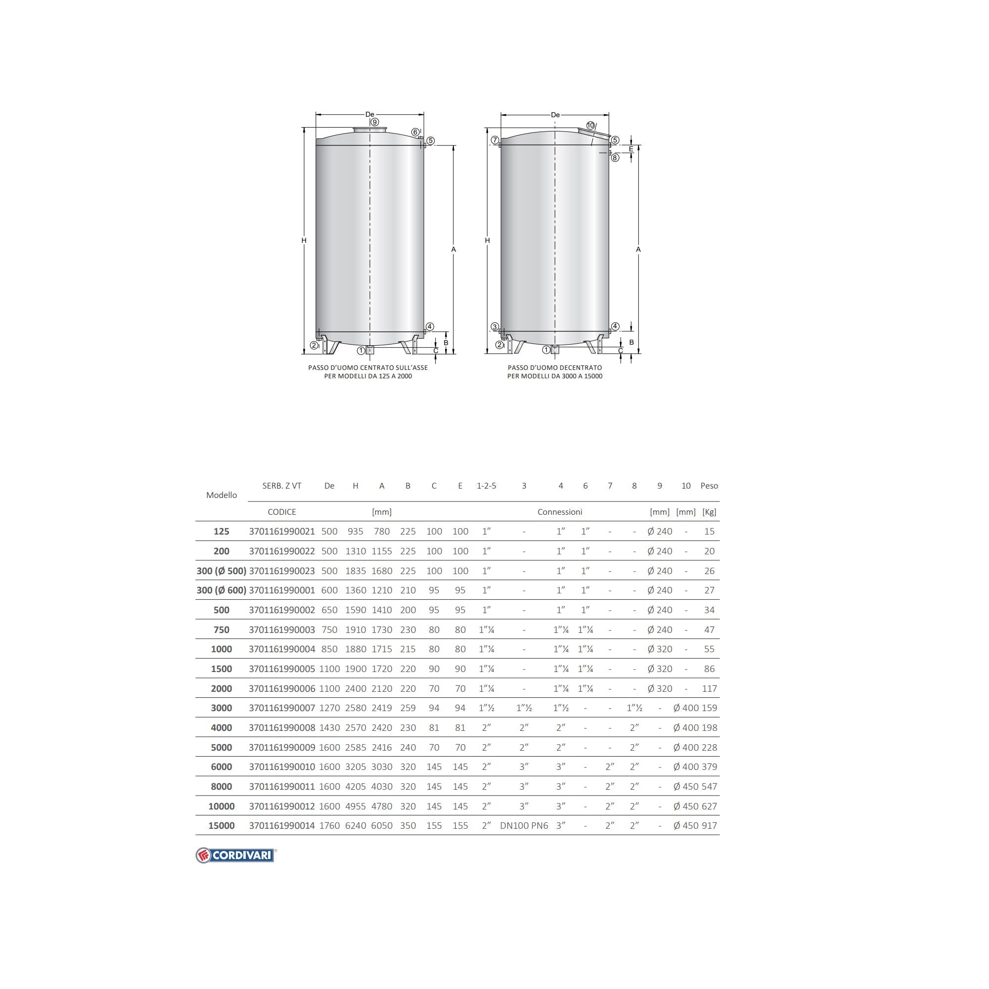 Serbatoio Cordivari Zincato Verticale per stoccaggio acqua