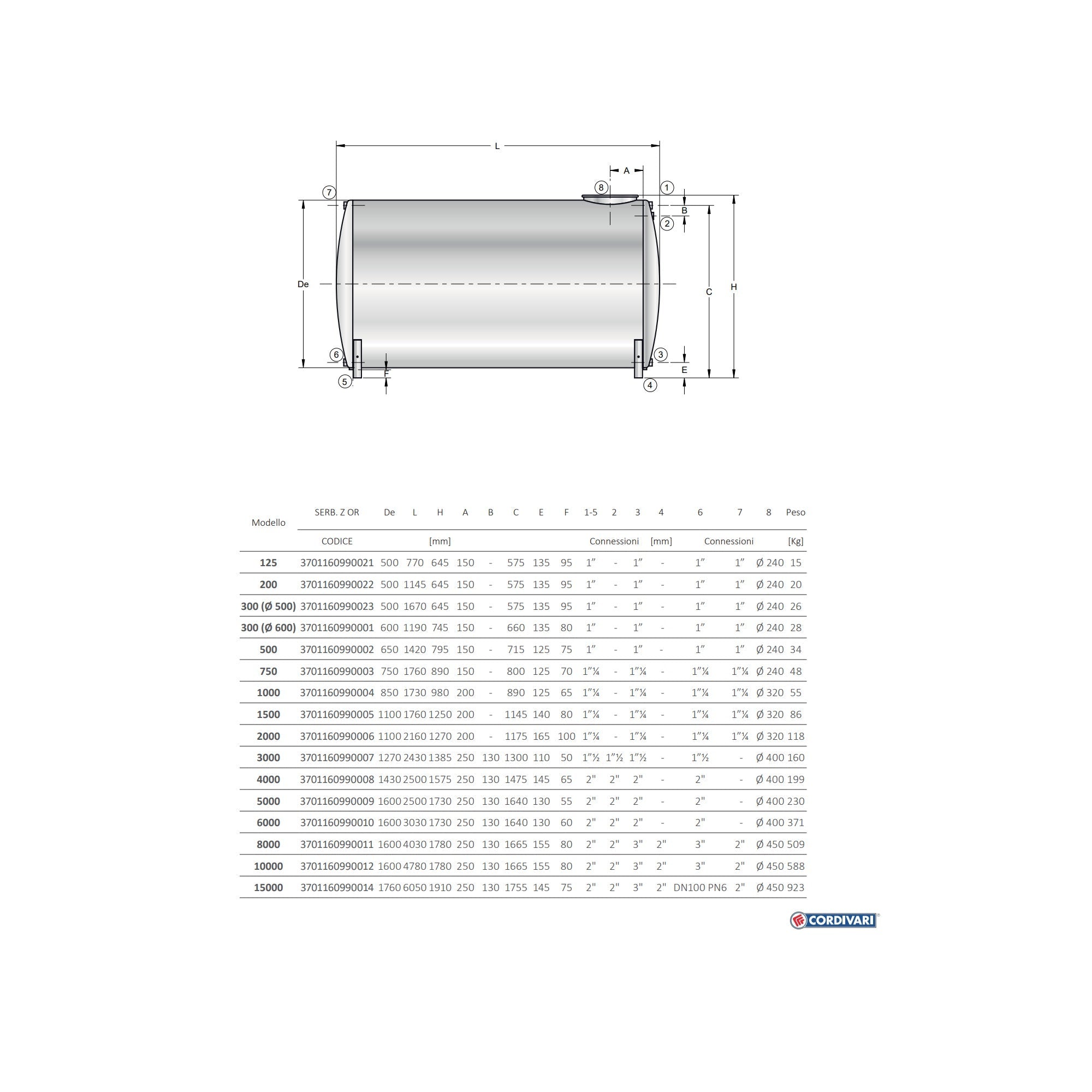 Serbatoio Cordivari Zincato Orizzontale per stoccaggio acqua
