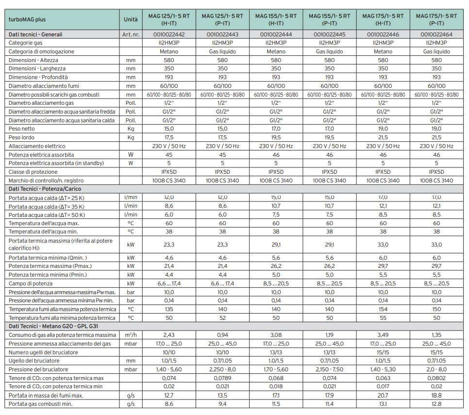 Scaldabagno a gas Metano 12 Litri Vaillant turboMAG Plus 125/1-5 RT Camera Stagna