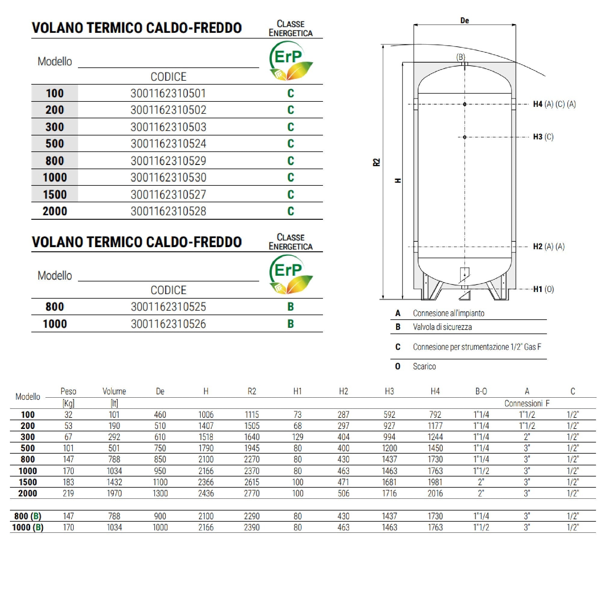 Volano Termico Accumulo Inerziale Cordivari R/C GB VT caldo-freddo coibentato rigido grezzo