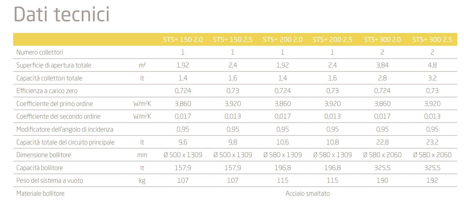 Sistema solare Baxi STS+ a circolazione naturale con collettore Mediterraneo Slim