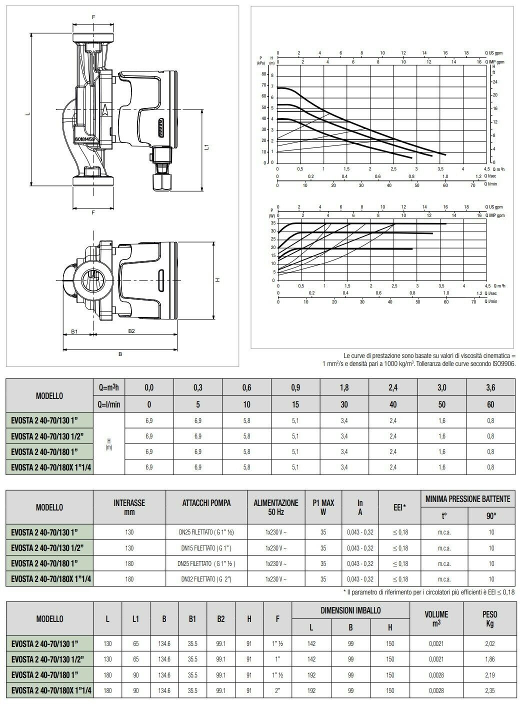 Circolatore elettronico DAB Evosta 2 40-70/180 1" a rotore bagnato