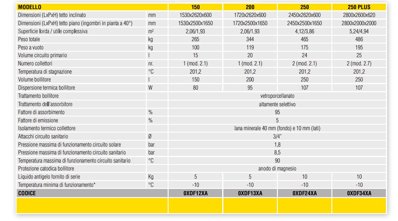 Sistema solare Ferroli ECOTECH N a circolazione naturale