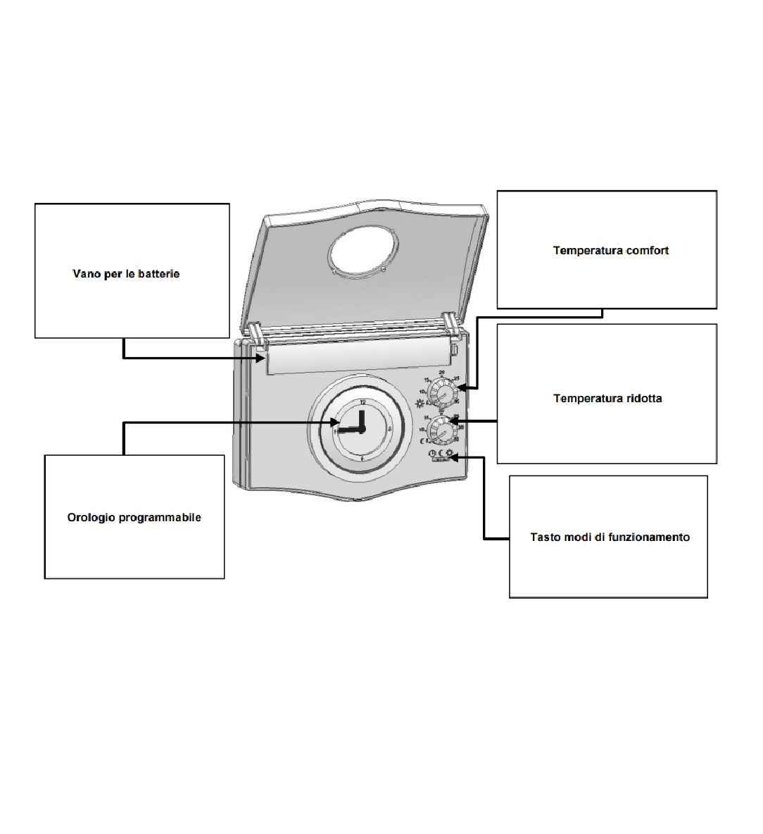 Cronotermostato ambiente elettronico giornaliero Battery Elettronic Watts Chronobat cod. P03869