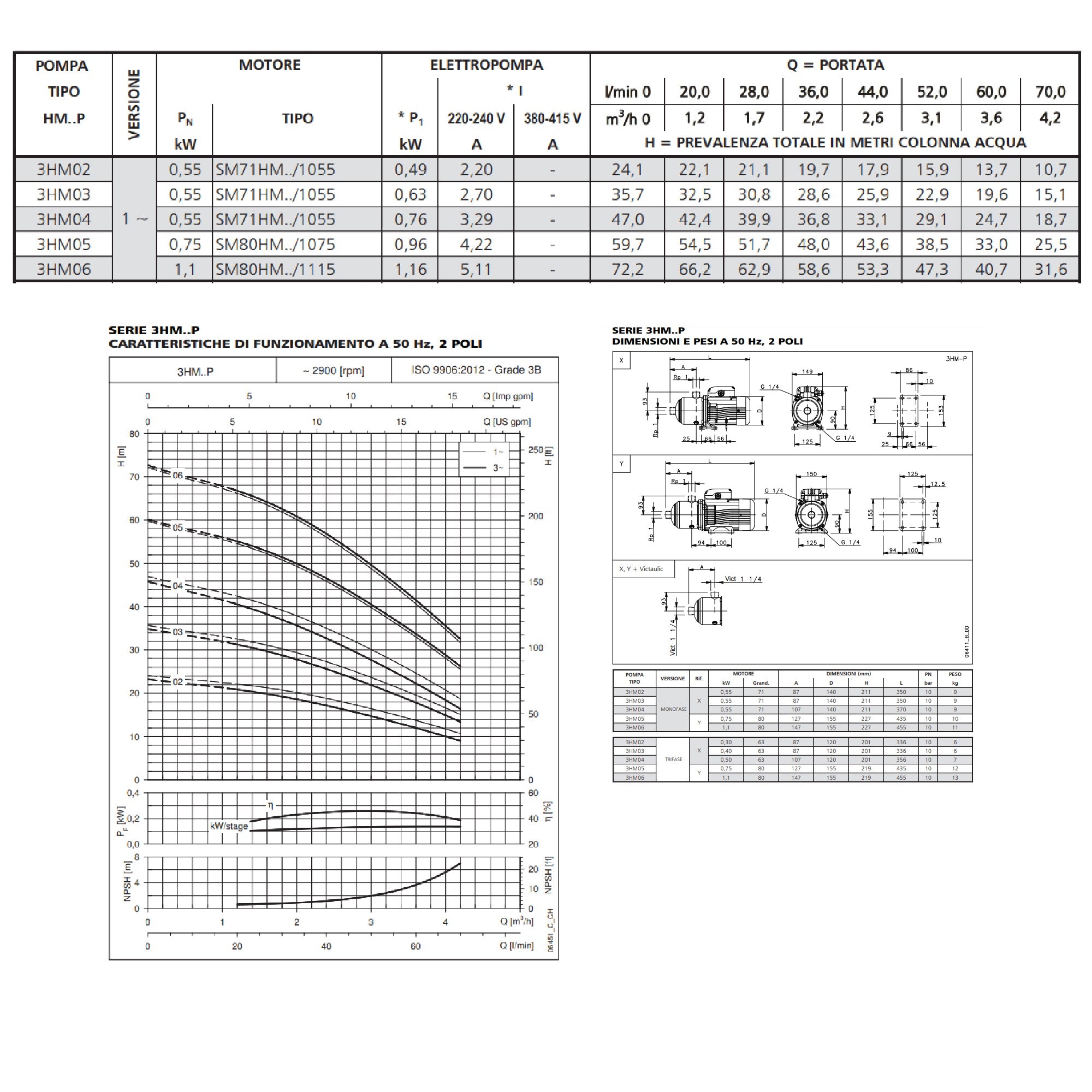 Elettropompa centrifuga orizzontale multistadio monofase Lowara 3HM04P05M serie e-HM 0.5 kw HP 0.75