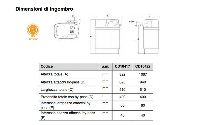 Addolcitore cabinato Acqua Brevetti Bravocab 17 a scambio ionico