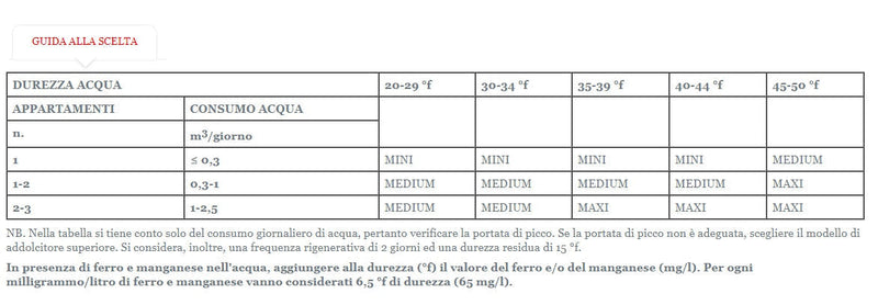 Addolcitore cabinato Gel Compact Medium 20 Litri a scambio ionico