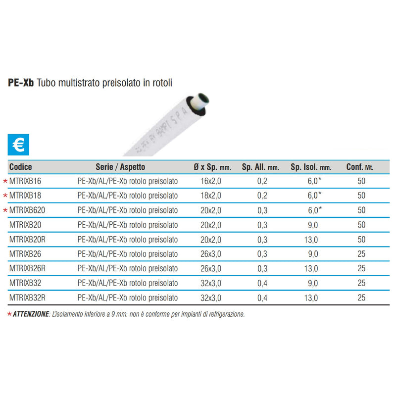 Multistrato preisolato Bampi 373 Balpex a rotoli