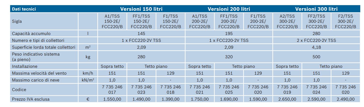 Sistema solare Bosch TSS a circolazione naturale