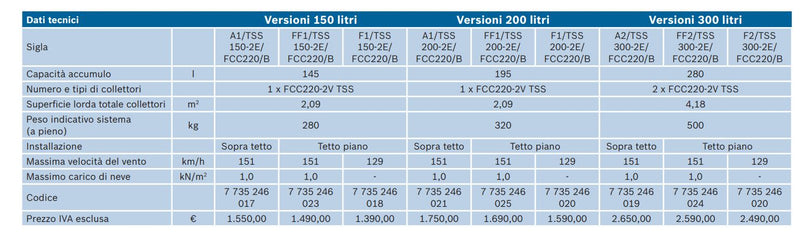 Sistema solare Bosch TSS a circolazione naturale