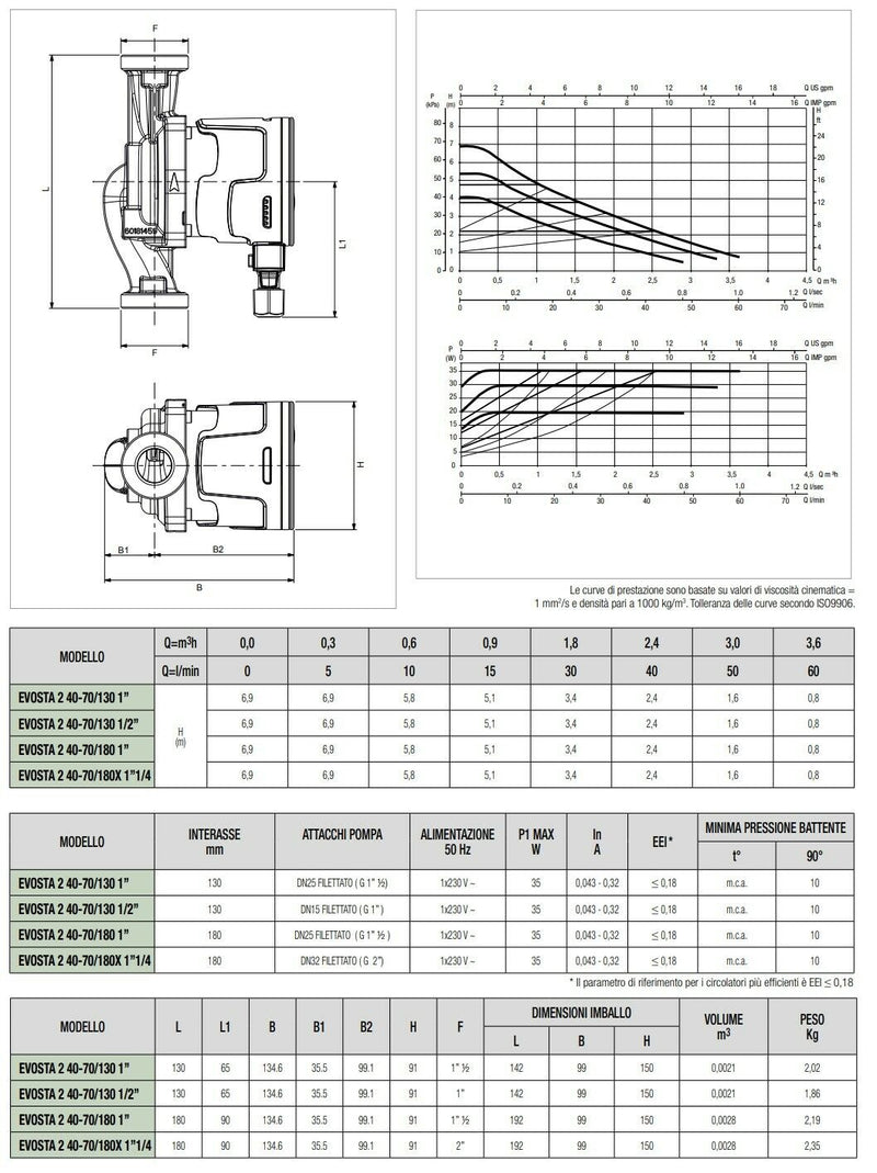 Circolatore elettronico DAB Evosta 2 40-70/180 1" a rotore bagnato